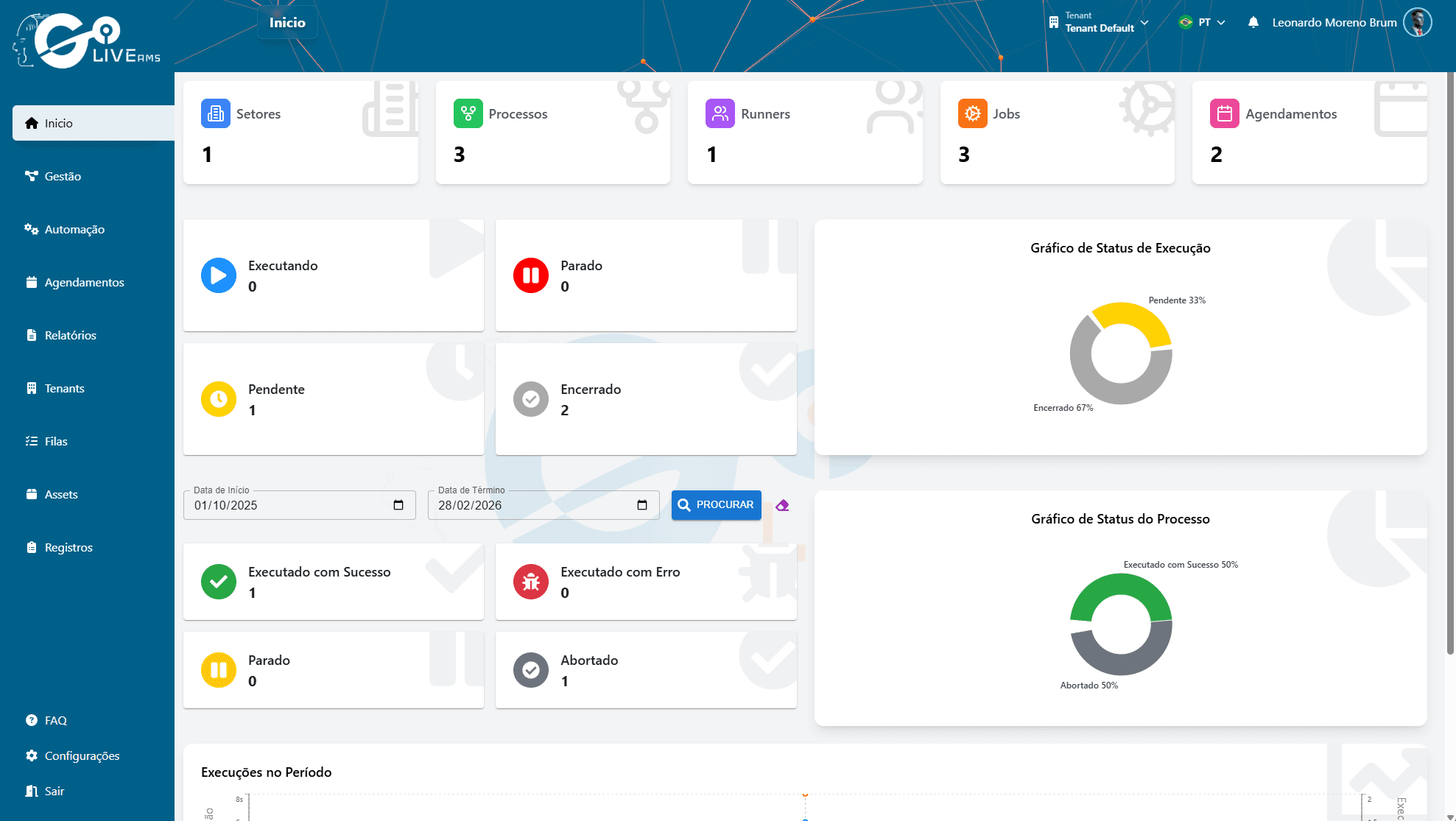 Dashboard Go AMS - visão geral de jobs e processos